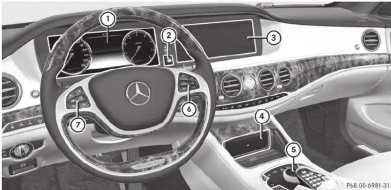 Mercedes-Benz S-Class - Instrument cluster - 3