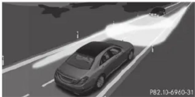 Mercedes-Benz S-Class - Adaptive Highbeam Assist - 2