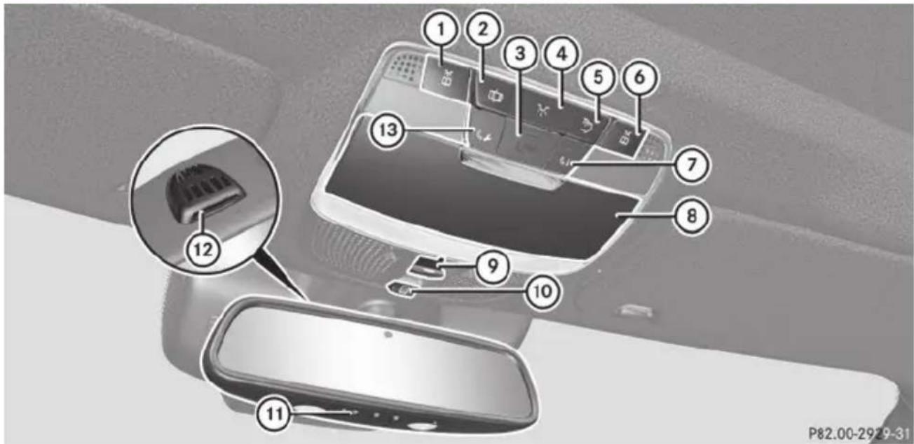 Mercedes-Benz S-Class - Instrument cluster - 5