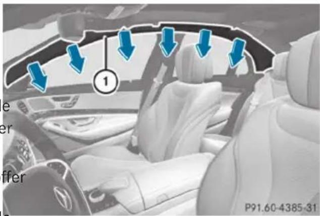 Mercedes-Benz S-Class - Window curtain air bags - 1