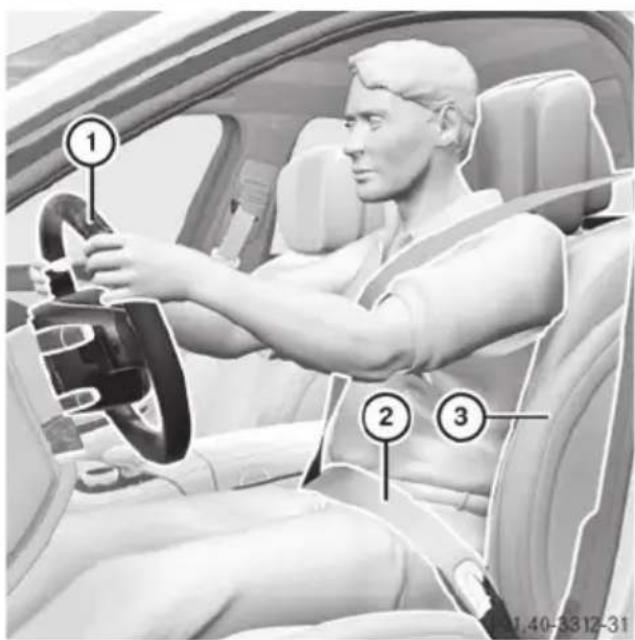 Mercedes-Benz S-Class - WARNING - 1