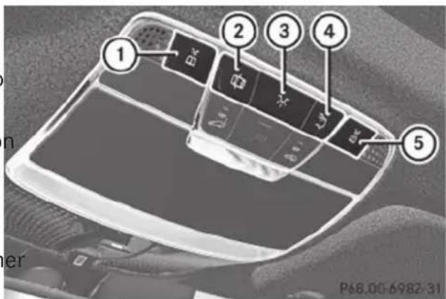Mercedes-Benz S-Class - Front overhead control panel - 1