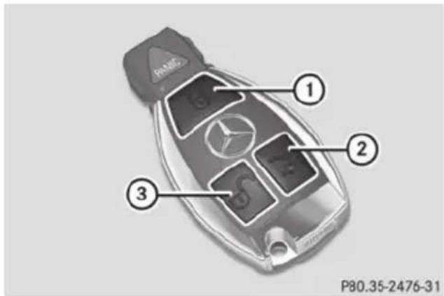 Mercedes-Benz S-Class - SmartKey functions - 1