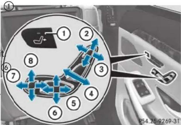 Mercedes-Benz S-Class - WARNING - 5