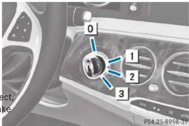 Mercedes-Benz S-Class - SmartKey - 1