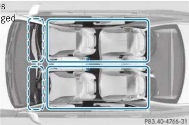 Mercedes-Benz S-Class - Setting the temperature - 2