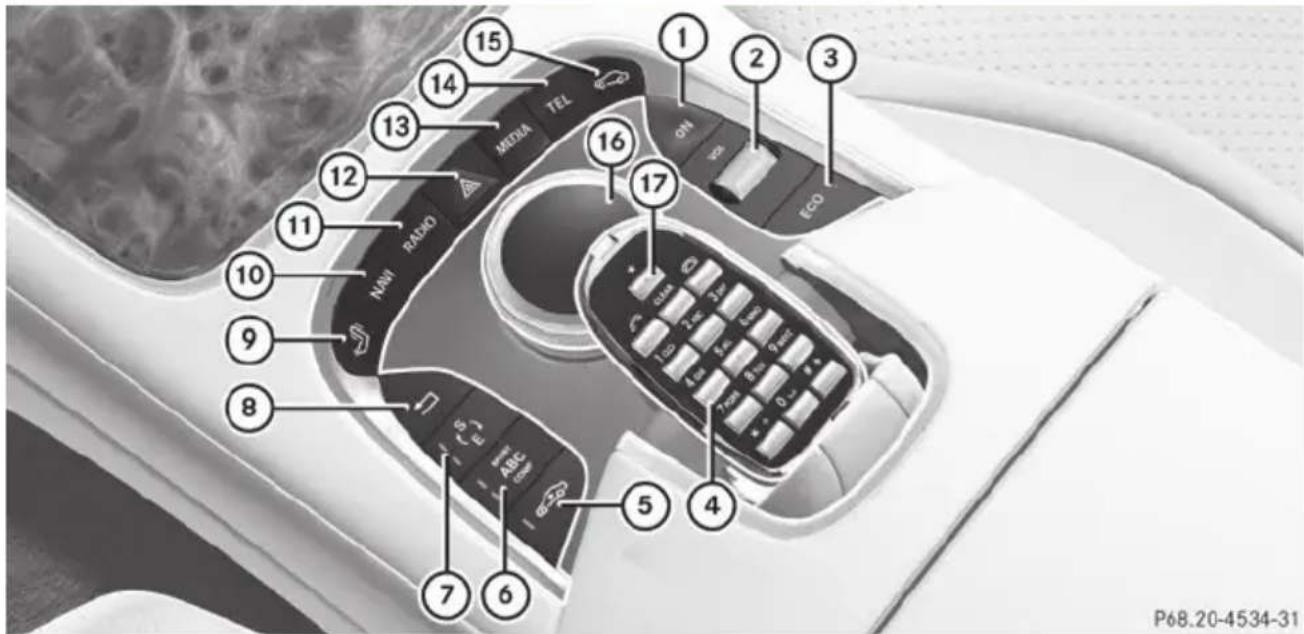 Mercedes-Benz S-Class - Instrument cluster - 4