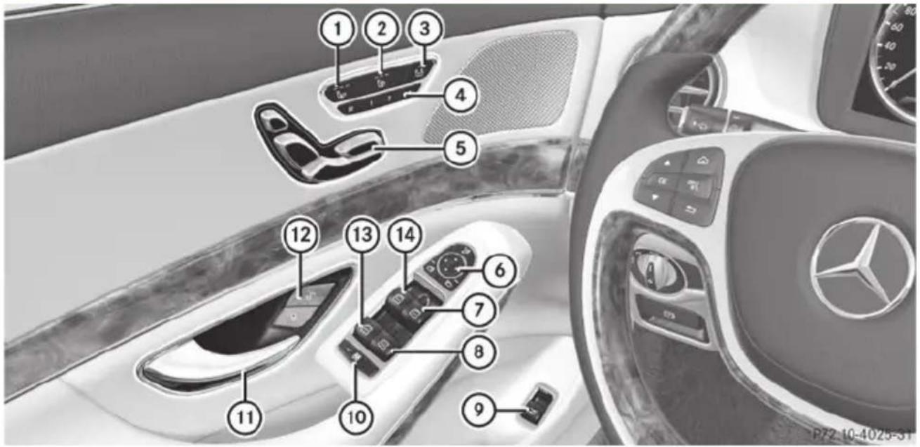 Mercedes-Benz S-Class - Instrument cluster - 6
