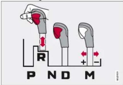 P ND M R + -