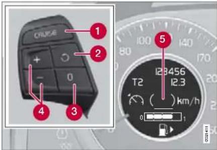 CRUISE 1 2 3 4 5 123456 12.3 ( ) km/h 0 1