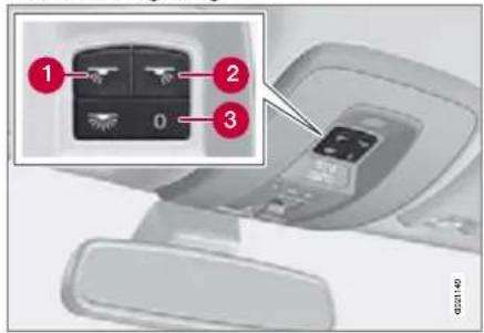 Diagram showing a device control panel with labeled buttons and ports, including numbered annotations 1, 2, and 3.