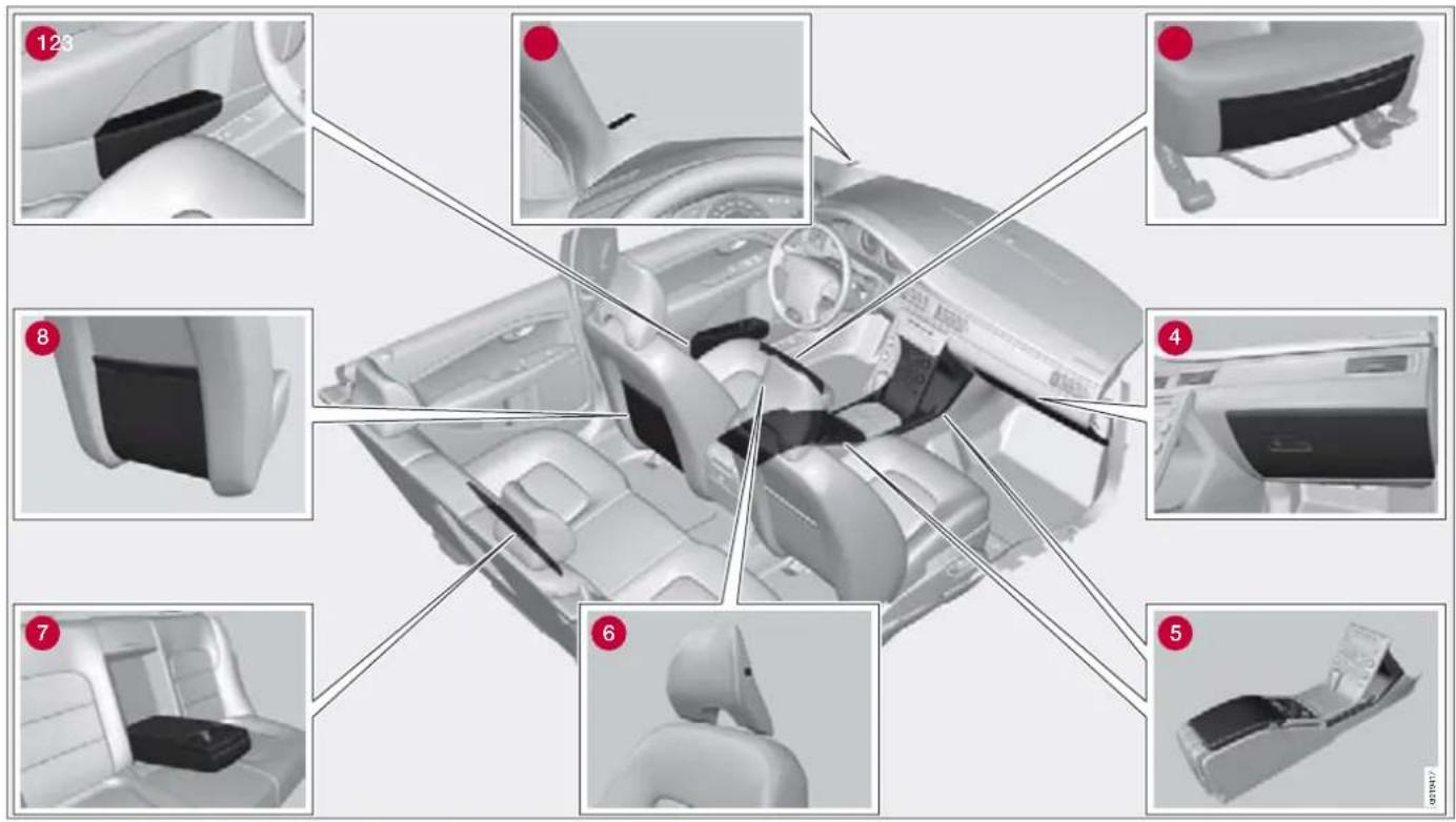 Diagram of car interior components with numbered labels pointing to different parts of the dashboard and steering wheel.