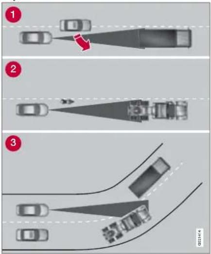 Diagram illustrating vehicle collision scenarios with numbered steps and directional arrows indicating collision direction.