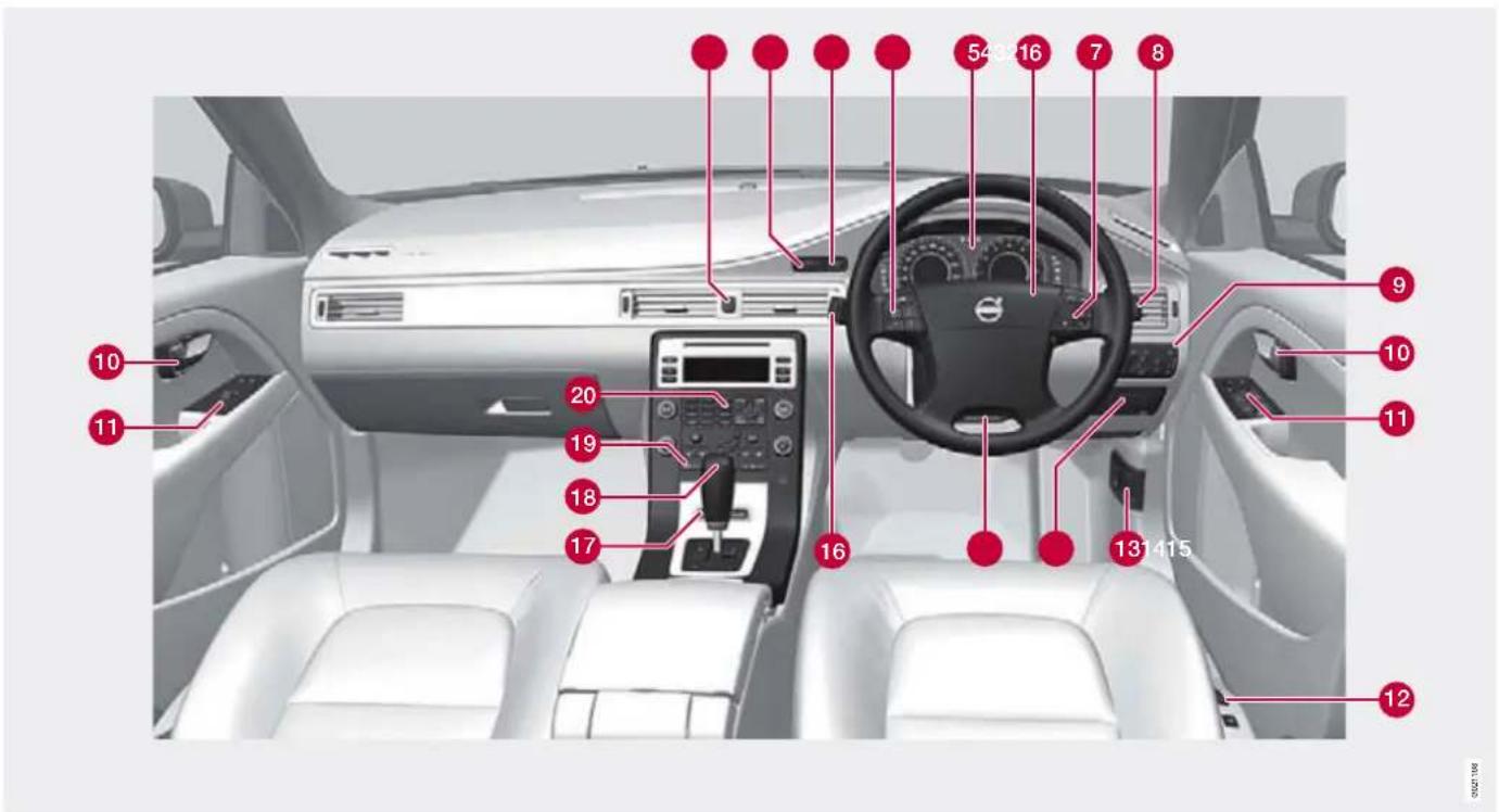 Diagram of a car interior with numbered labels pointing to various dashboard and steering wheel positions.
