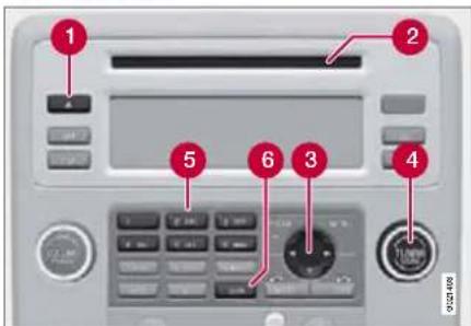 Control panel with numbered labels pointing to various function buttons and display screen