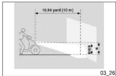 10,94 yard (10 m) x 03_26