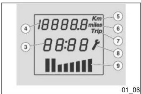 18888.8 Km miles Trip 88:08 r 4 3 5 6 7 8 9 01_06
