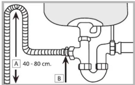 A 40 - 80 cm. B
