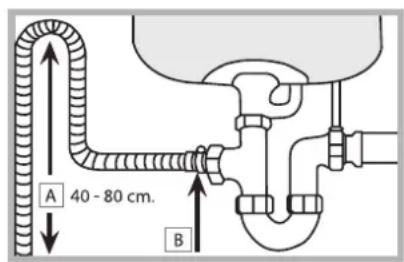 A 40 - 80 cm. B