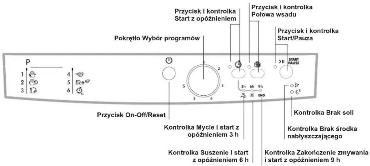 Przycisk i kontrolka Start z opóźnieniem Pokrętło Wybór programów Przycisk i kontrolka Połowa wsadu Przycisk i kontrolka Start/Pauza > II START PAUSE Przycisk On-Off/Reset Kontrolka Mycie i start z opóźnieniem 3 h Kontrolka Suszenie i start z opóźnieniem 6 h Kontrolka Zakończenie zmywania i start z opóźnieniem 9 h