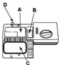 INDESIT DSG 2631 EU - Carregar o detergente - 1