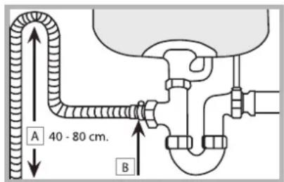 A 40 - 80 cm. B