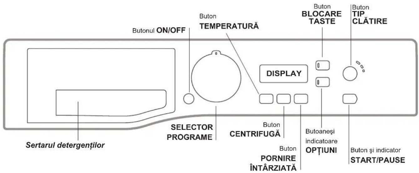 Butonul ON/OFF Buton TEMPERATURĂ Buton BLOCARE TASTE Buton TIP CLĂTIRE DISPLAY SELECTOR PROGRAME Buton CENTRIFUGĂ Buton PORNIRE ÎNTĂRZIATĂ Butoaneși indicatoare OPTIUNI Sertarul detergenților Buton și indicator START/PAUSE