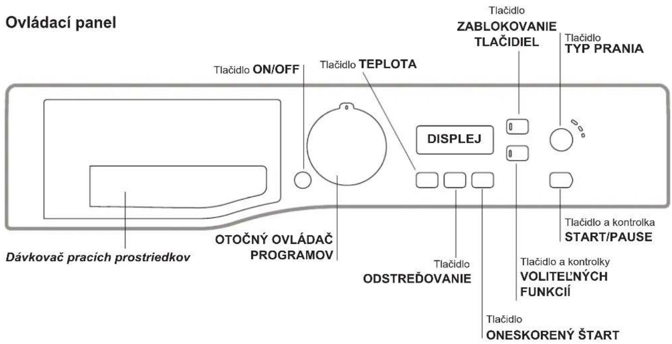 Ovládací panel Tlačidlo ON/OFF Tlačidlo TEPLOTA Tlačidlo ZABLOKOVANIE TLAČIDIEL Tlačidlo TYP PRANIA DISPLEJ Tlačidlo a kontrolka START/PAUSE Tlačidlo a kontrolky VOLITELNÝCH FUNKCIÍ Tlačidlo ONESKORENÝ ŠTART OTOČNÝ OVLÁDAČ PROGRAMOV Dávkovač pracích prostriedkov
