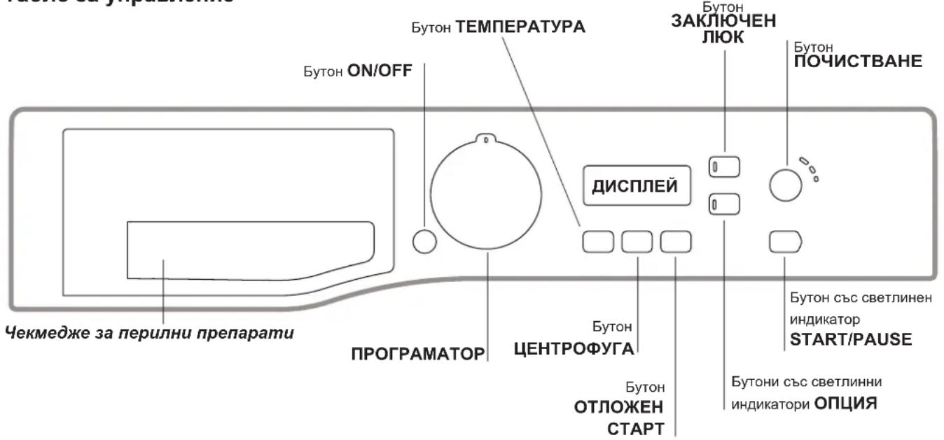 Чекмедже за перилни препарати ПРОГРАМАТОР Бутон ТЕМПЕРАТУРА ДИСПЛЕЙ Бутон ON/OFF ЗАКЛЮЧЕН ЛЮК Бутон ПОЧИСТВАНЕ Бутон със светлинен индикатор START/PAUSE Бутон със светлинни индикатори ОПЦИЯ