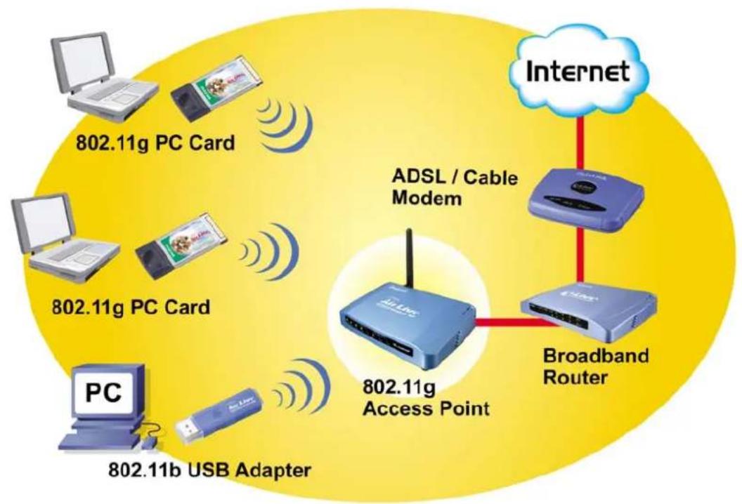 AIRLIVE WL-5460AP v2 - Application - 1
