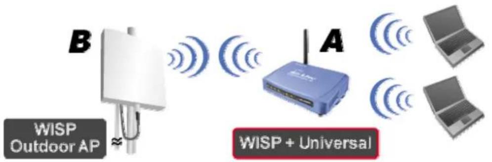 AIRLIVE WL-5460AP v2 - Gateway (AP + Router) - 1