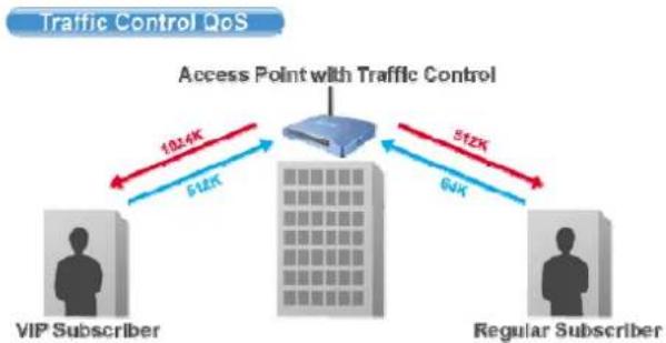 AIRLIVE WL-5460AP v2 - Define Policy - 1