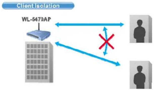 AIRLIVE WL-5460AP v2 - Wireless Client Isolation - 1