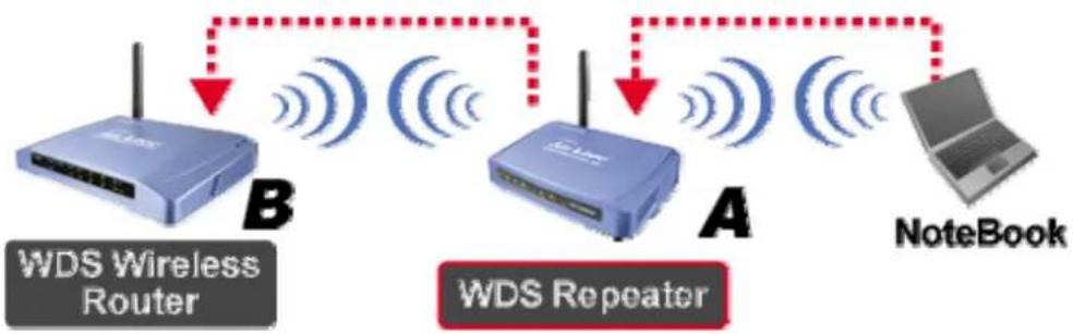 AIRLIVE WL-5460AP v2 - WDS Repeater - 1
