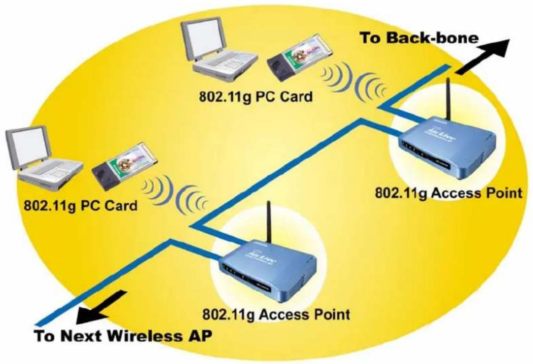 AIRLIVE WL-5460AP v2 - Application - 2