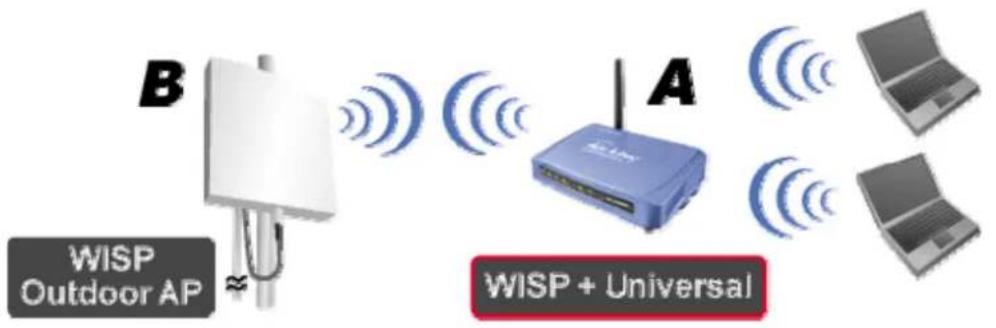 AIRLIVE WL-5460AP v2 - WISP + Universal Repeater mode - 1