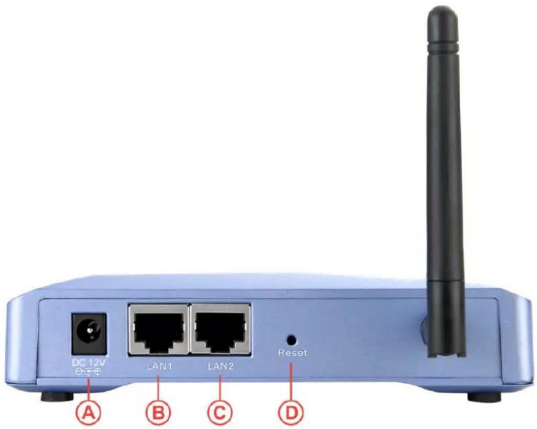 AIRLIVE WL-5460AP v2 - Hardware Presentation - 3