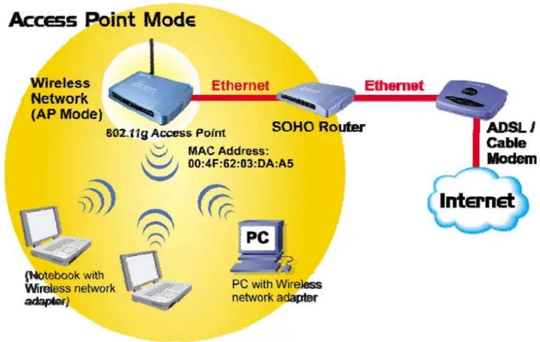 AIRLIVE WL-5460AP v2 - Access Point Mode - 1