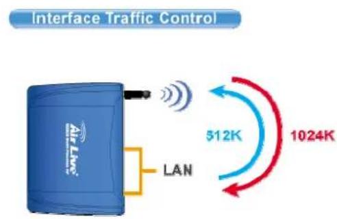 AIRLIVE WL-5460AP v2 - Interface Control - 1