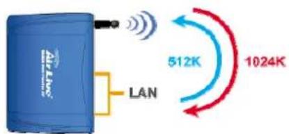 AIRLIVE WL-5460AP v2 - Interface Control Settings: - 2