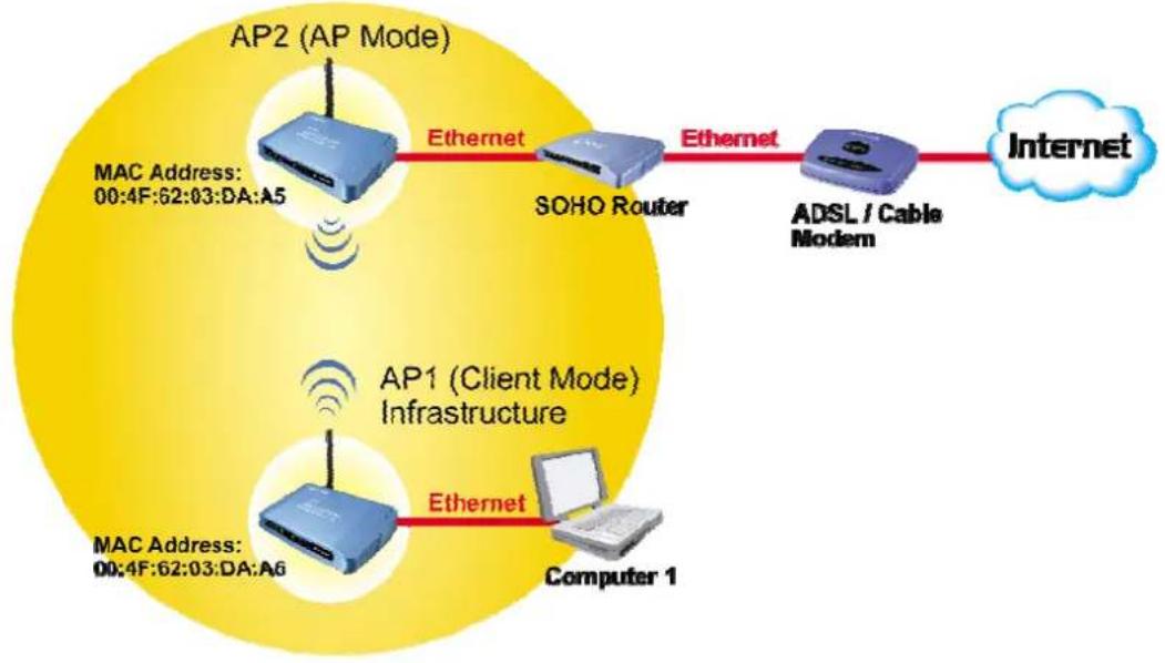 AIRLIVE WL-5460AP v2 - Client Mode - 1