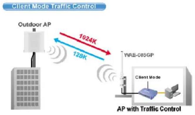 AIRLIVE WL-5460AP v2 - Example2: Client Mode Traffic Control - 1