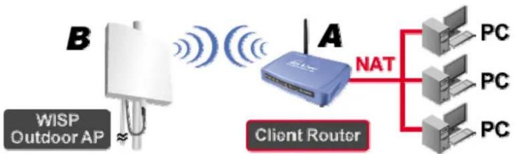 AIRLIVE WL-5460AP v2 - WISP (Client Router) mode - 1
