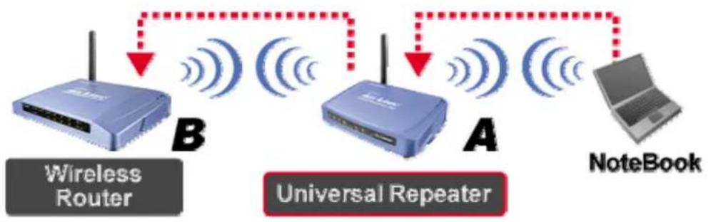 AIRLIVE WL-5460AP v2 - Universal Repeater - 1