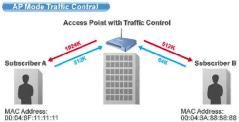 AIRLIVE WL-5460AP v2 - Application Example - 1