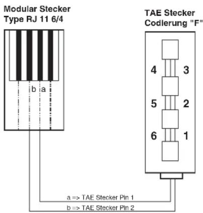 AUDIOLINE BIGTEL 48 - Telefonkabel austauschen - 1