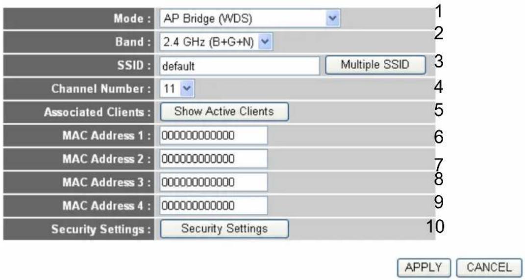 AIRLIVE WN-350R - Setup Procedure for 'AP Bridge – WDS' - 1