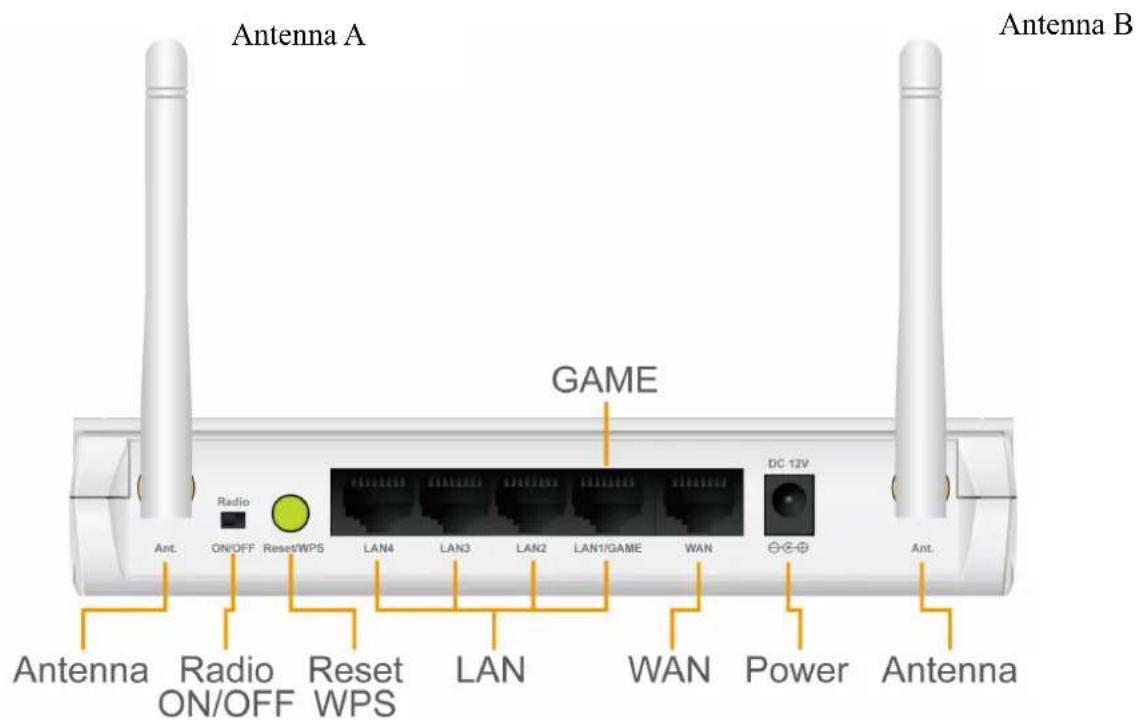 AIRLIVE WN-350R - Familiar with Your New Wireless Broadband Router - 2