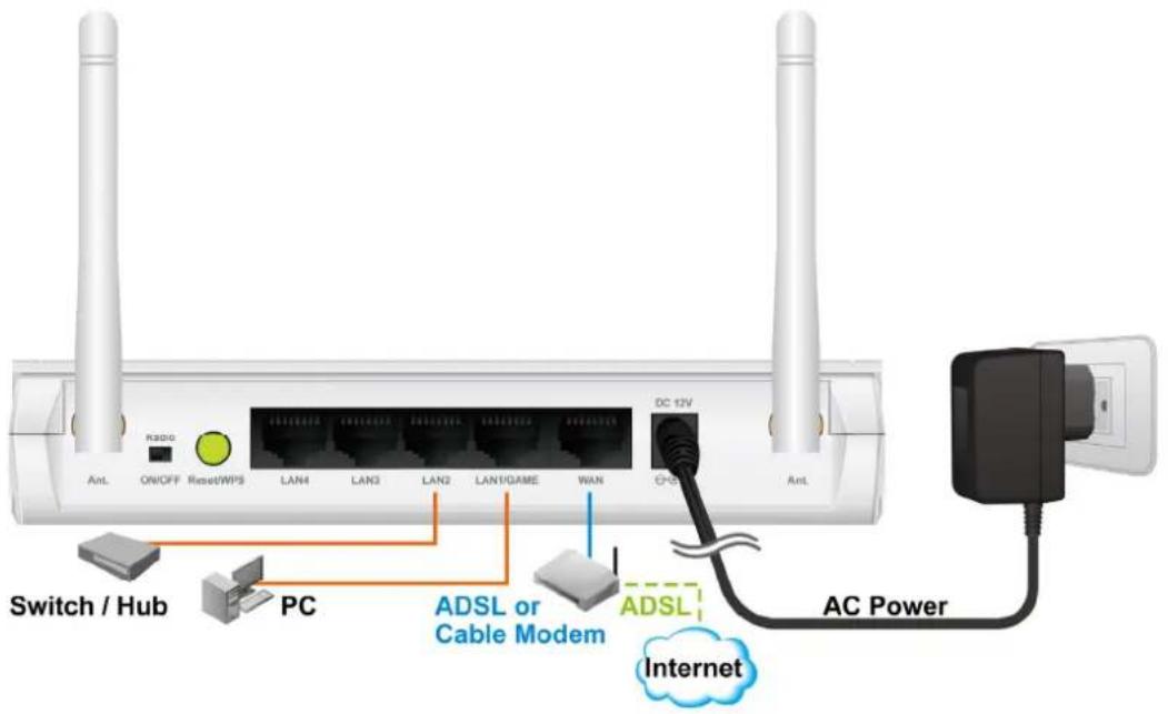 AIRLIVE WN-350R - Build Network Connection - 3