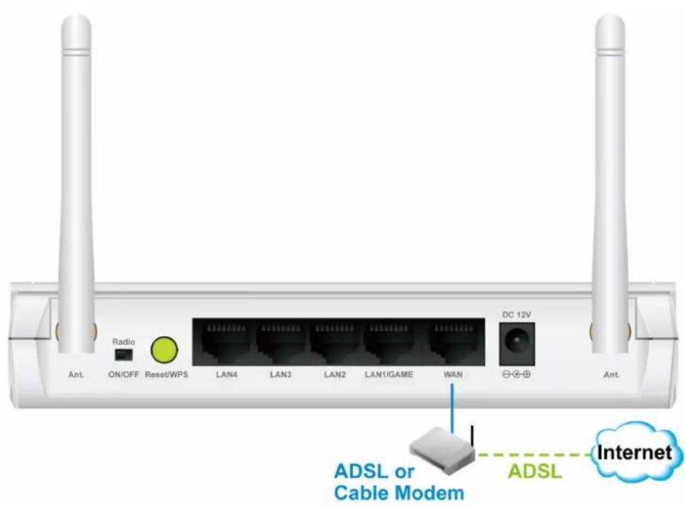 AIRLIVE WN-350R - Build Network Connection - 1